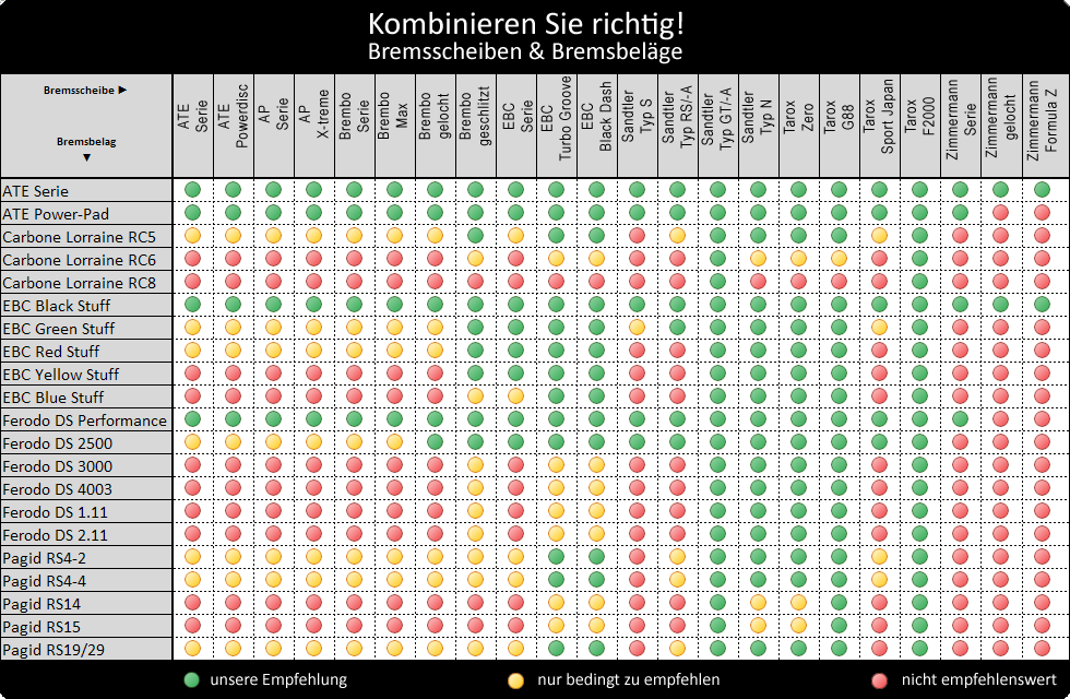 Tabelle AT-RS