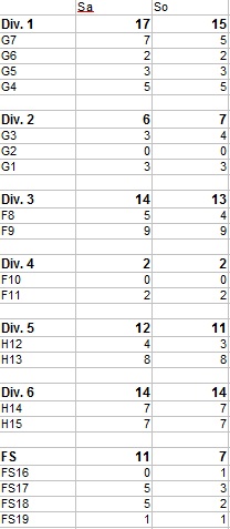 Stand Nennungsliste 14.05.2012 - 19:00 Uhr