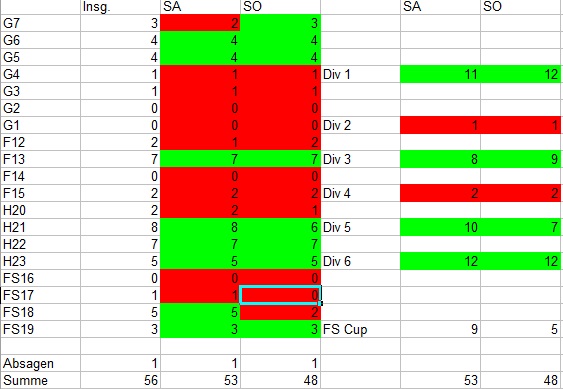 Stand 06.05.11 - 10:20 Uhr