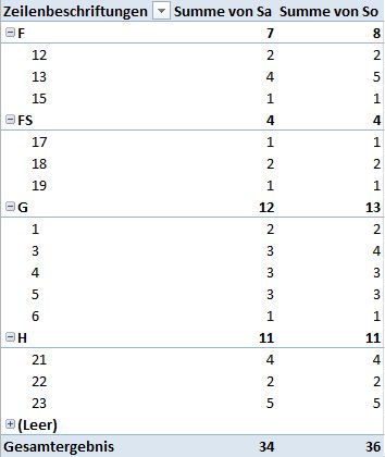 Starterliste Stand: 16.04.12, 11:00 Uhr